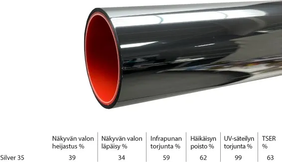 3M SILVER 35 EXTERNAL LOPETETTU 122